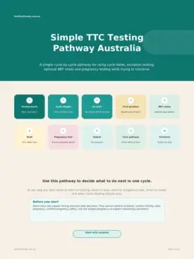 Cover of the Fertility2Family Simple TTC Testing Pathway PDF