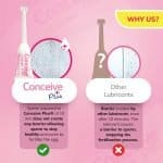 Conceive Plus Fertility Lubricant Multiple Use Tube 75ml