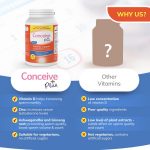 Conceive Plus Men's 60 Capsules Sperm Motility Support Vitamin Supplements