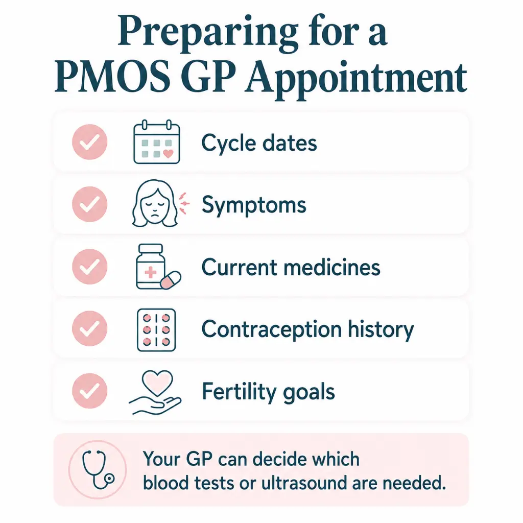 PMOS diagnosis Australia GP appointment for PCOS, PCO and testing explained
