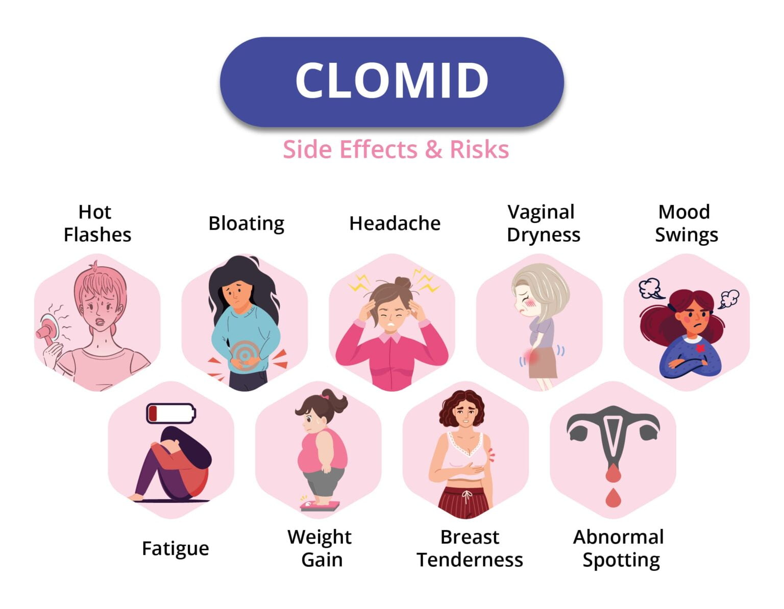 Risks Of Taking Clomid When You Already Ovulate