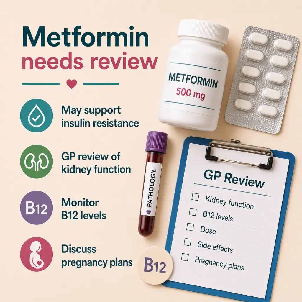 Metformin PCOS PMOS insulin resistance Australia PBS and side effects
