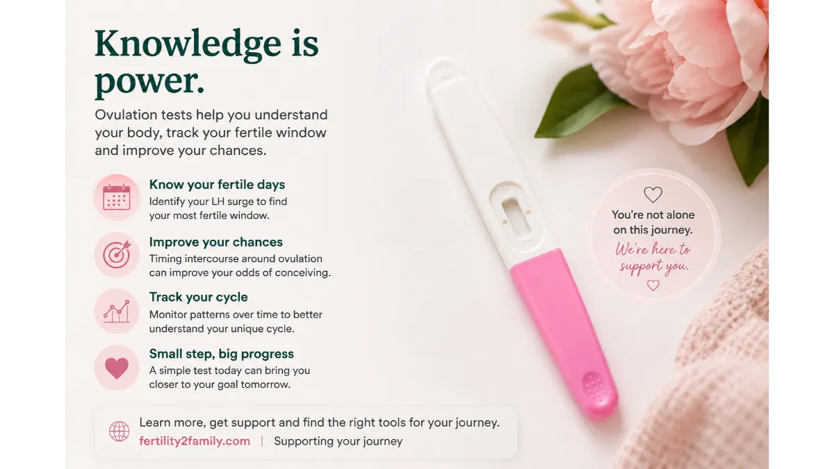 Ovulation test and cycle tracking support for PMOS symptoms