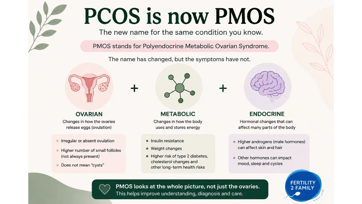 PCOS is now PMOS with ovarian metabolic and endocrine features explained