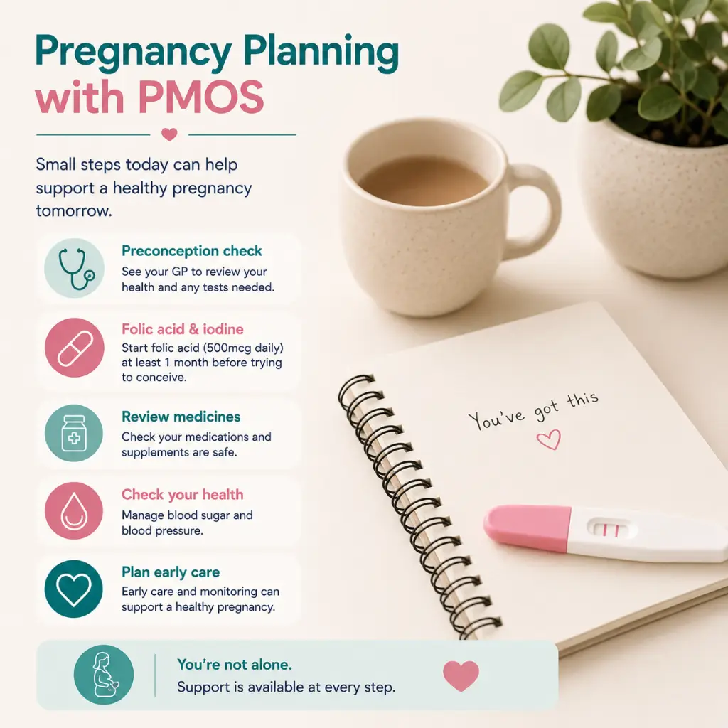 PMOS pregnancy planning in Australia with preconception checks, gestational diabetes planning and postpartum follow up.