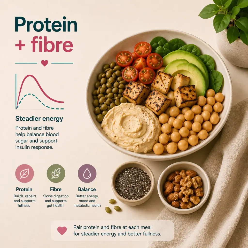 Protein fibre and slow carbs for PCOS insulin resistance and PMOS metabolic health in Australia.