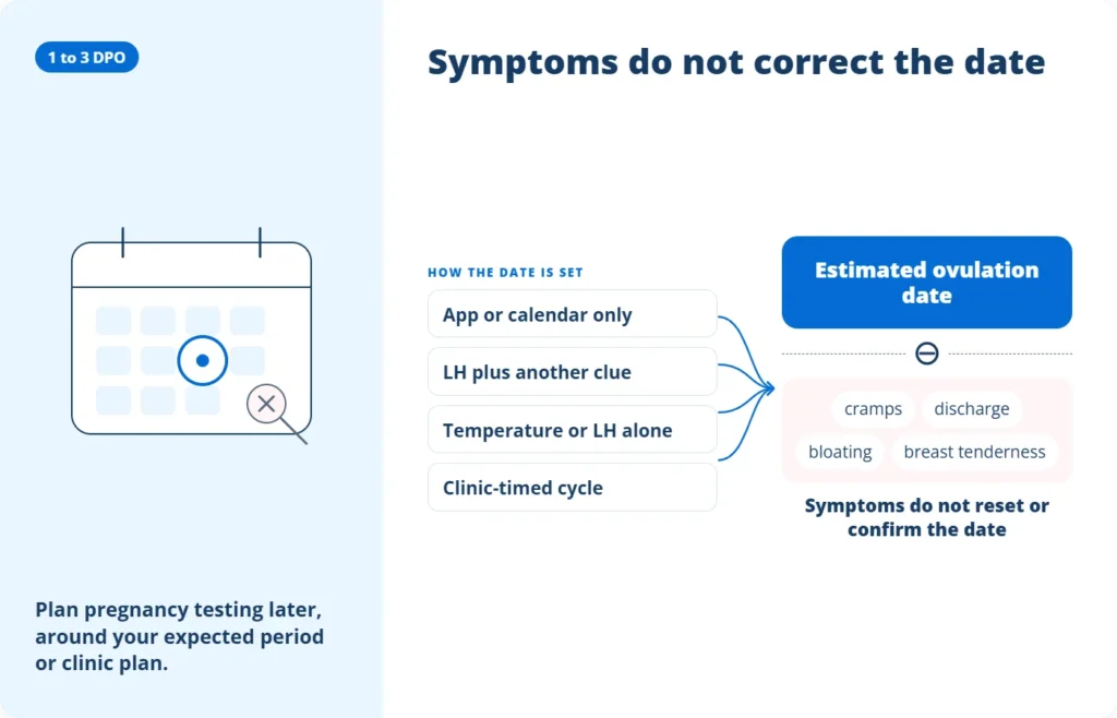 1 to 3 DPO symptoms after ovulation and why symptoms cannot confirm the ovulation date