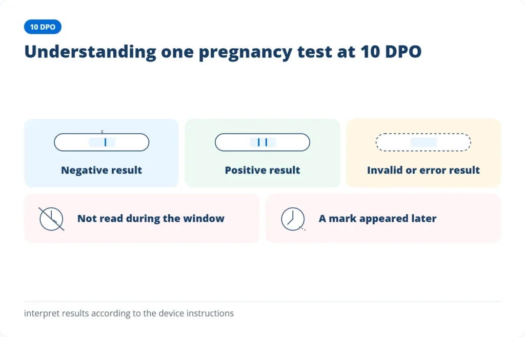 10 DPO pregnancy test results showing negative, faint positive and valid test outcomes
