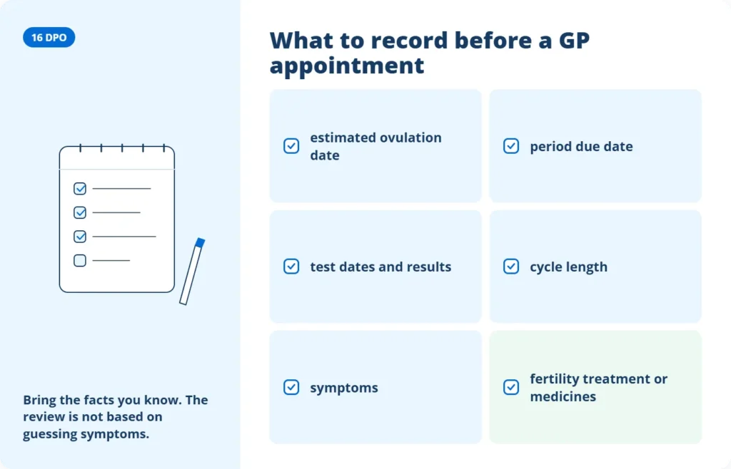 16 DPO with no period and an Australian GP appointment checklist for next steps
