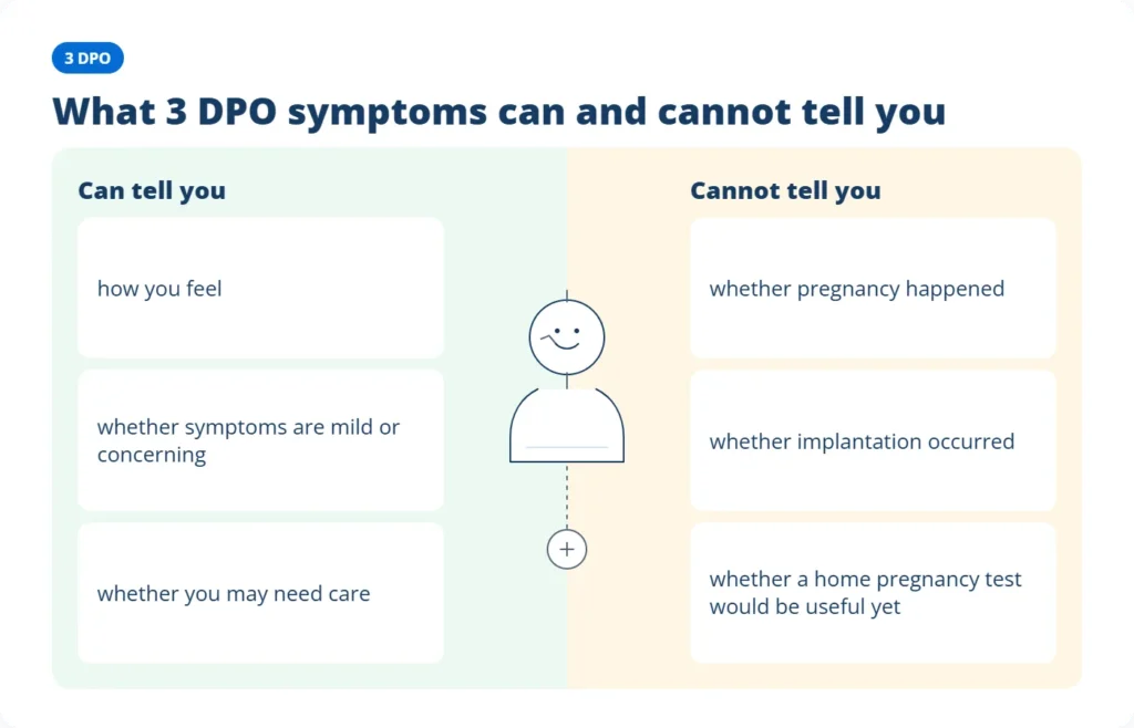 3 DPO symptoms after ovulation when trying to conceive and what they can indicate