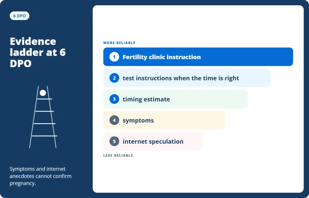 6 DPO symptoms ranked by how much they can actually tell you about possible pregnancy