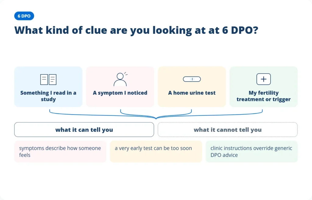 6 DPO symptoms after ovulation and whether they can indicate early pregnancy
