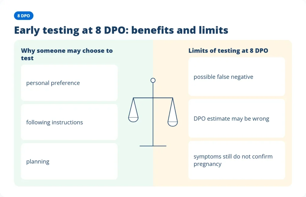 Early testing at 8 DPO graphic comparing reasons to test with limits such as a possible false negative