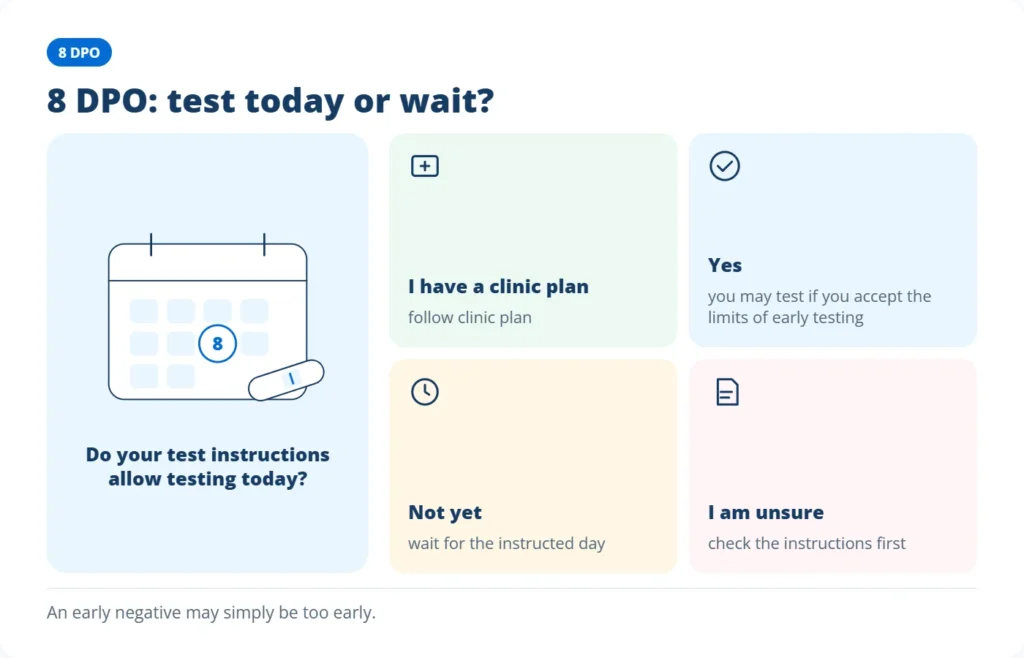 8 DPO pregnancy test decision graphic showing when to test today or wait