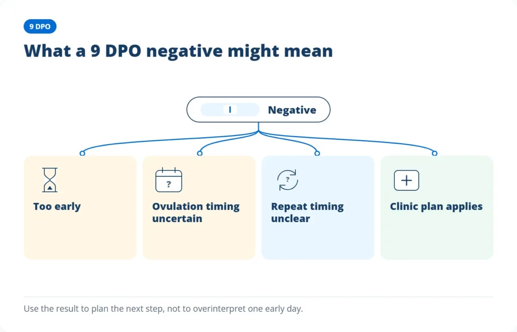 9 DPO negative pregnancy test and why an early negative may not rule out pregnancy