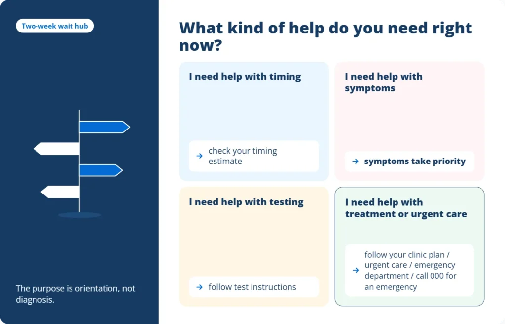 Two week wait symptoms, pregnancy test timing and support after ovulation in Australia